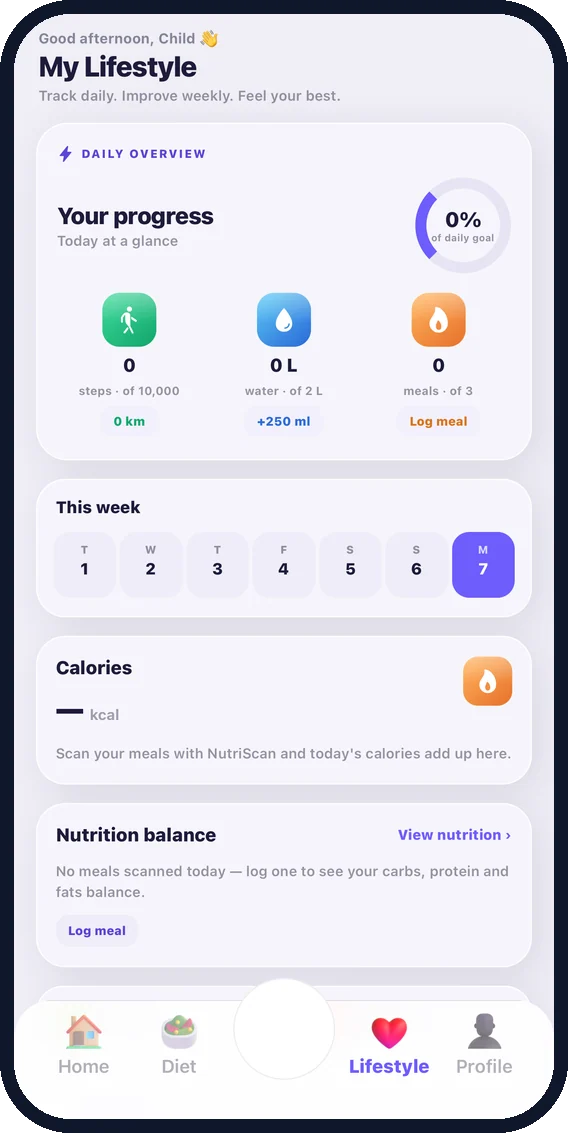 My Lifestyle rings and weekly strip