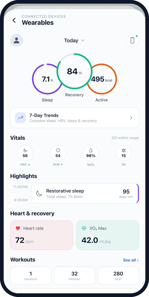 Wearables: sleep, recovery and activity